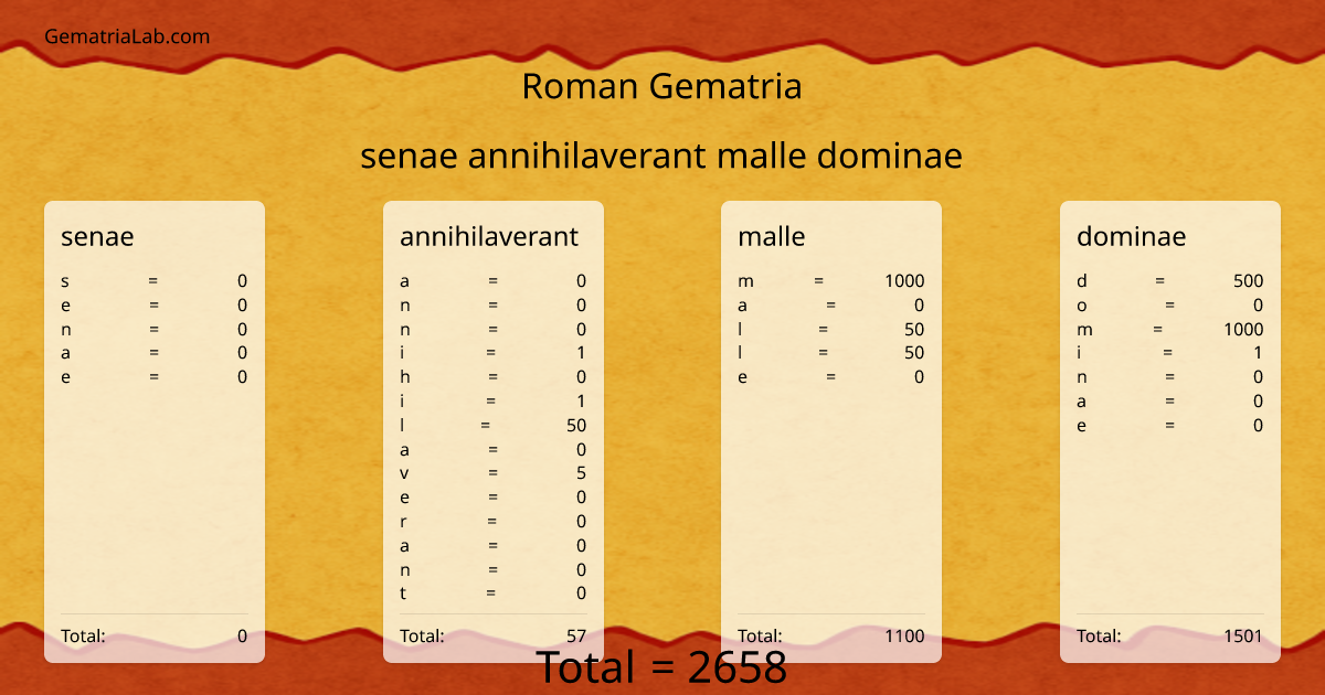 senae annihilaverant malle dominae in roman Gematria